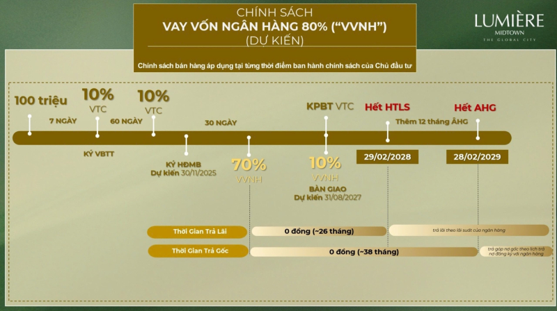 Phương thức thanh toán vay ngân hàng Lumiere Midtown 