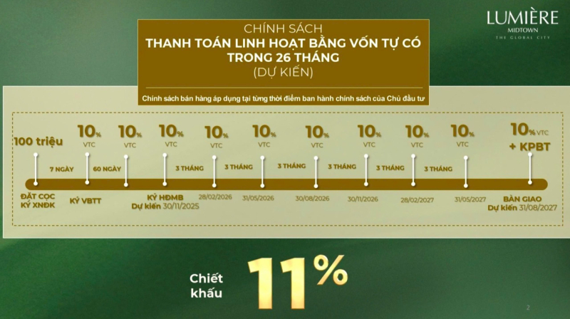 Phương thức thanh toán và chính sách ưu đãi Lumiere Midtown chiết khấu 11%
