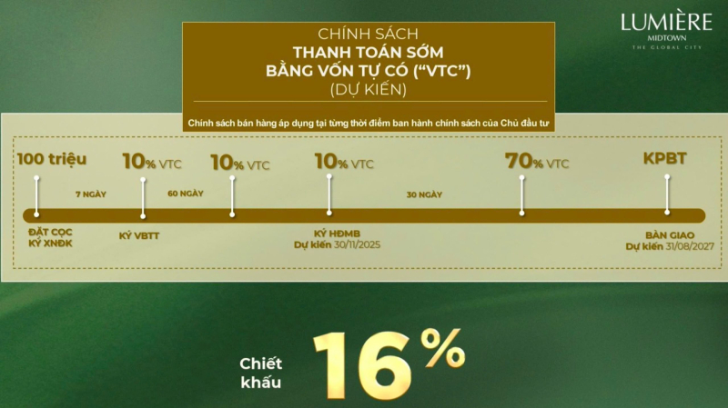 Phương thức thanh toán và chính sách ưu đãi Lumiere Midtown chiết khấu 16%
