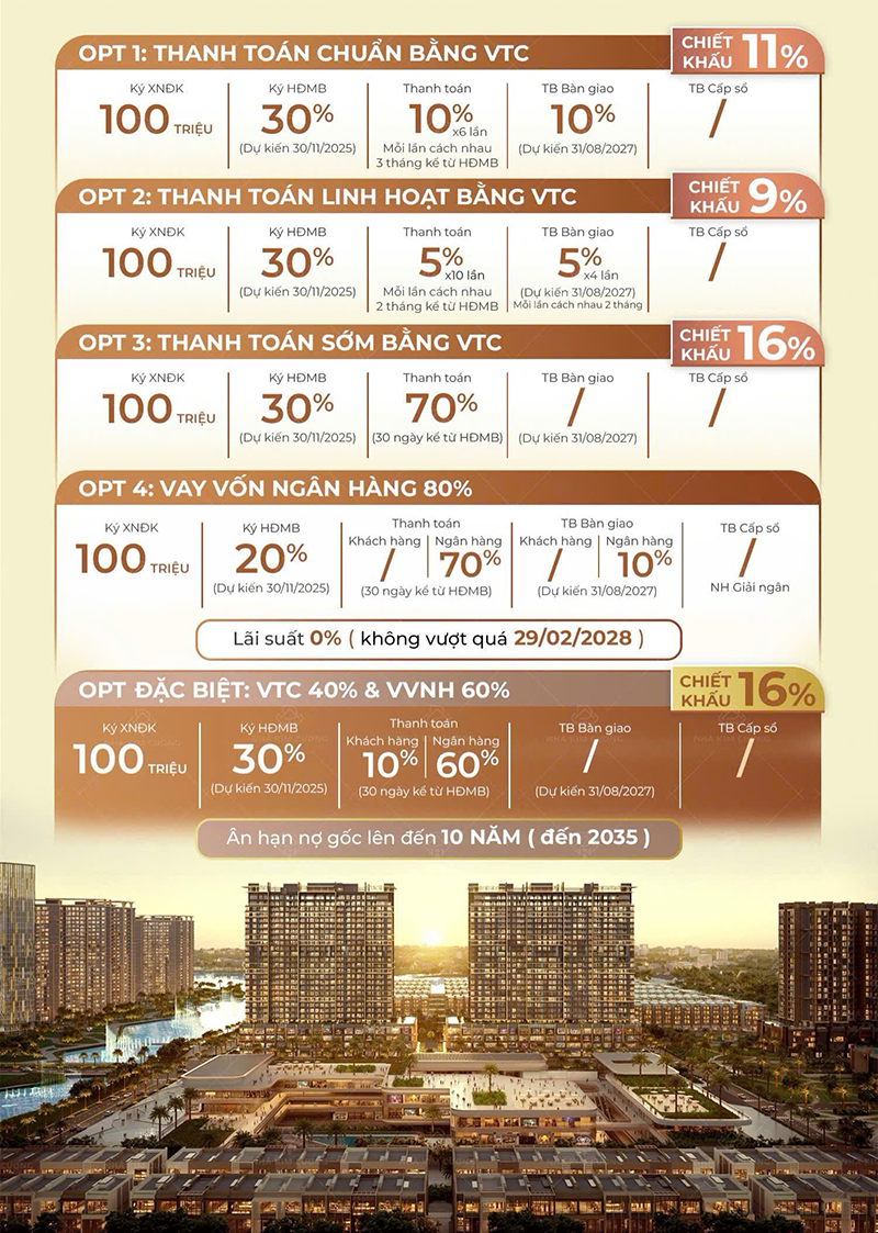 Chính Sách Vay Mua Lumiere Midtown Mới Nhất 2025 Ân Hạn Nợ Gốc Đến 2035