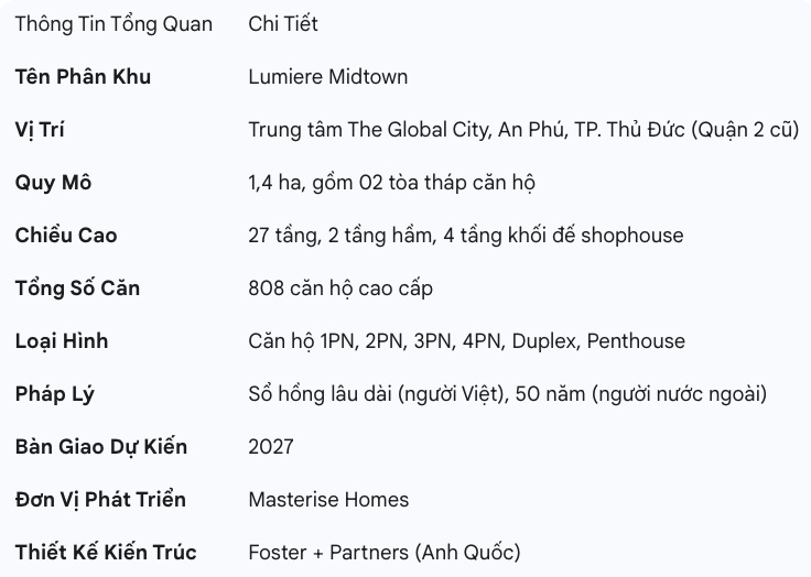 Tổng Quan Chung cư Lumiere Quận 2